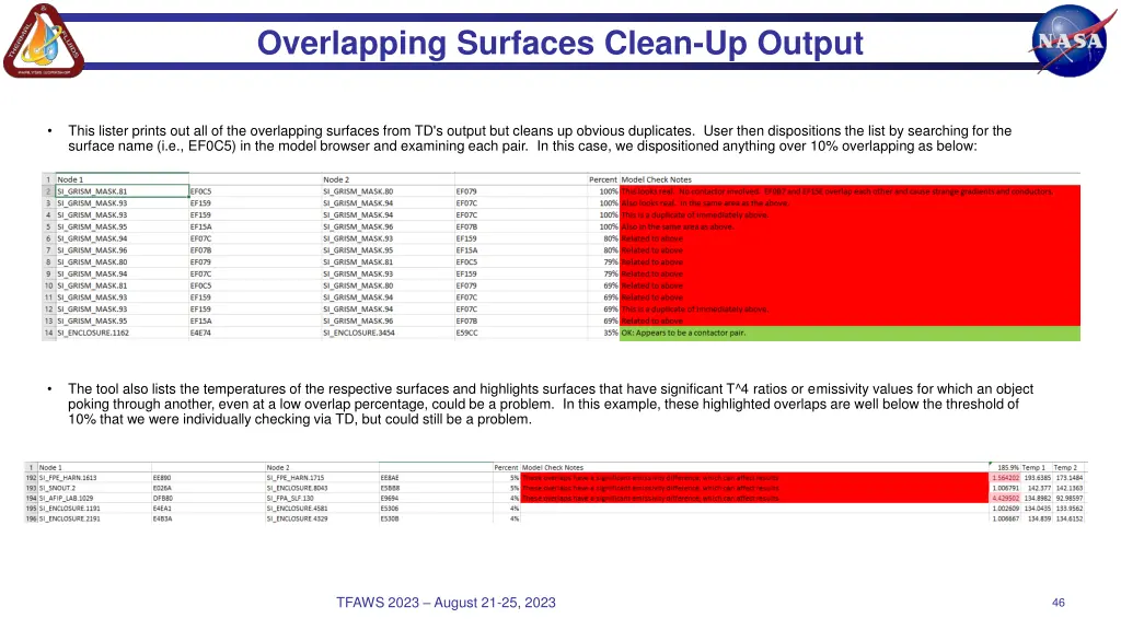 overlapping surfaces clean up output