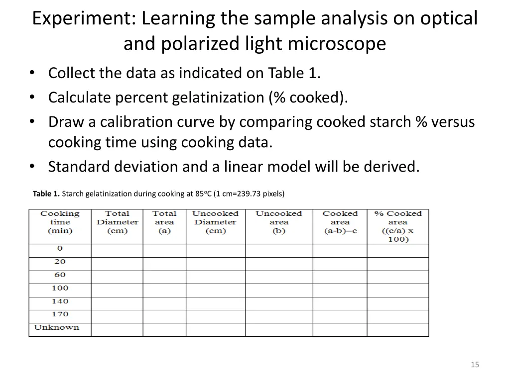 experiment learning the sample analysis