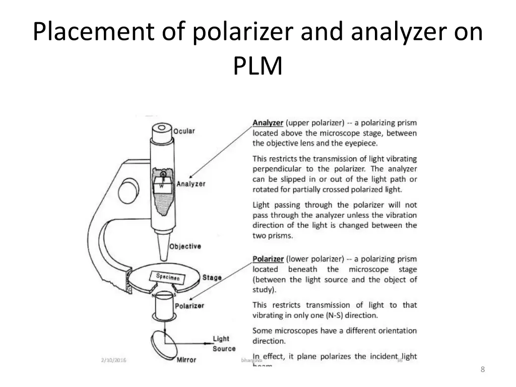 placement of polarizer and analyzer on plm