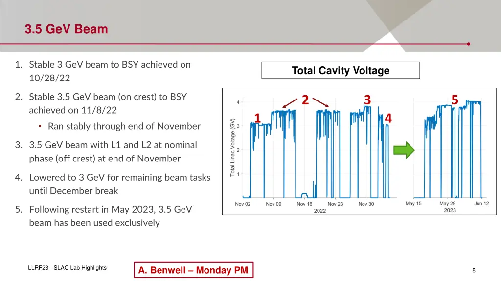 3 5 gev beam