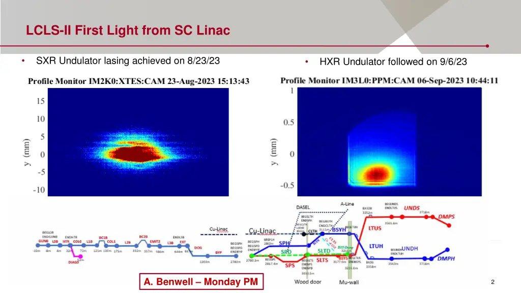 lcls ii first light from sc linac