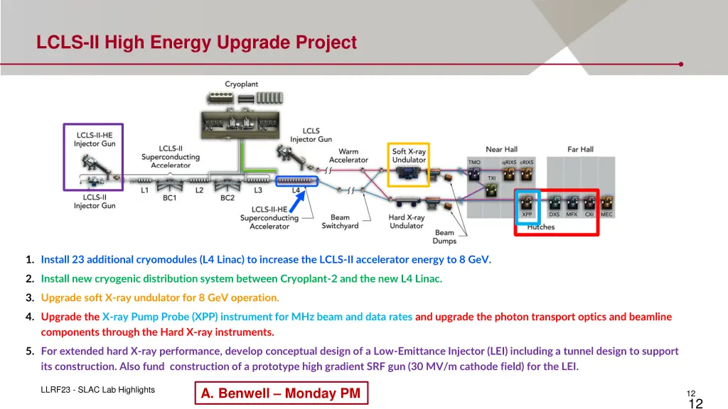 lcls ii high energy upgrade project