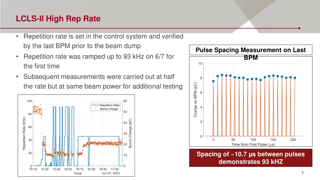 lcls ii high rep rate