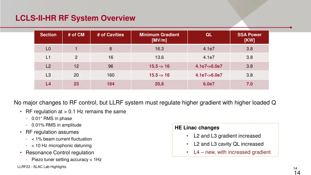 lcls ii hr rf system overview