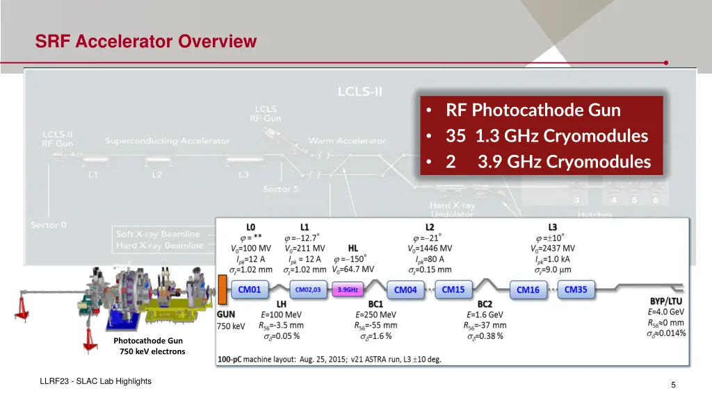 srf accelerator overview 1