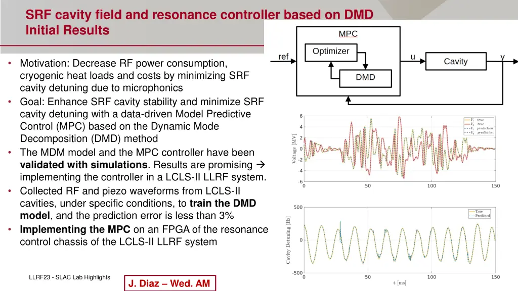 srf cavity field and resonance controller based