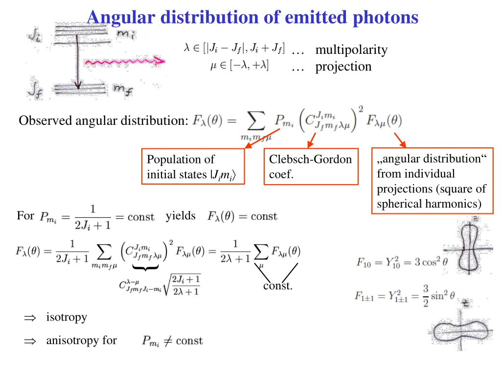 angular distribution of emitted photons 2