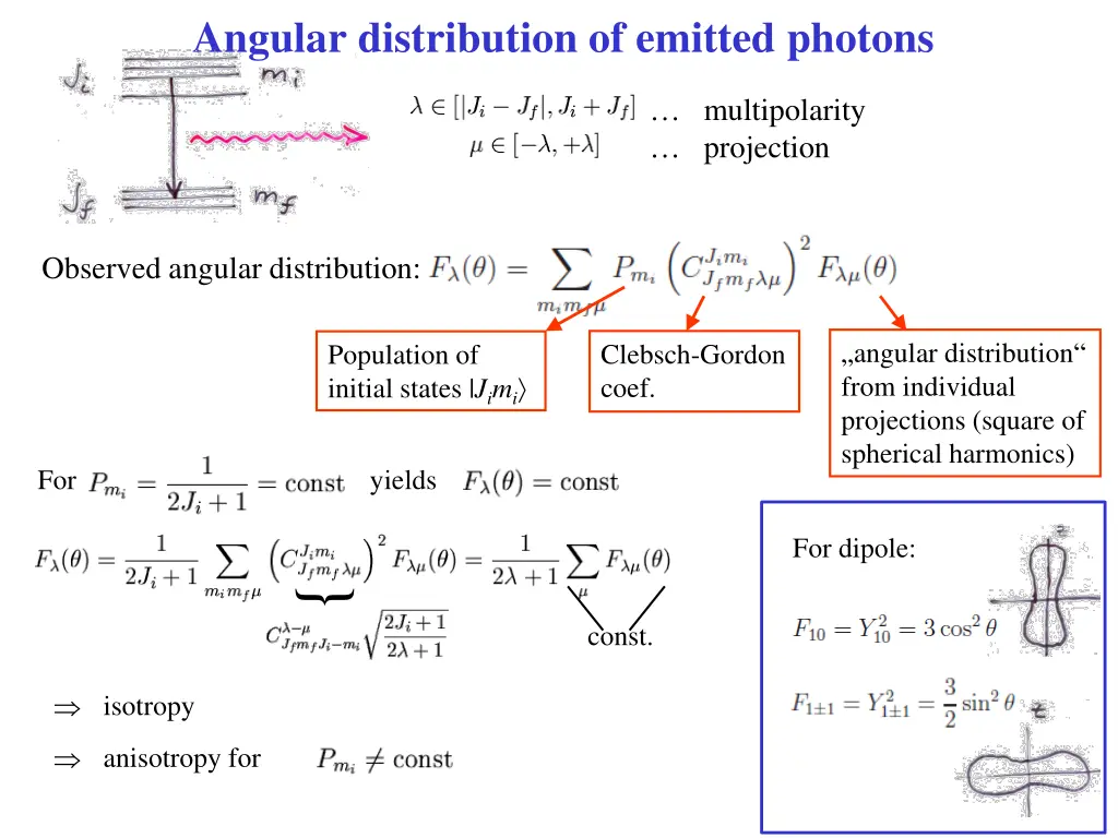 angular distribution of emitted photons