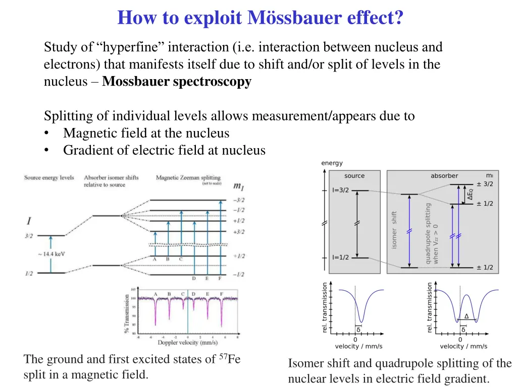 how to exploit m ssbauer effect