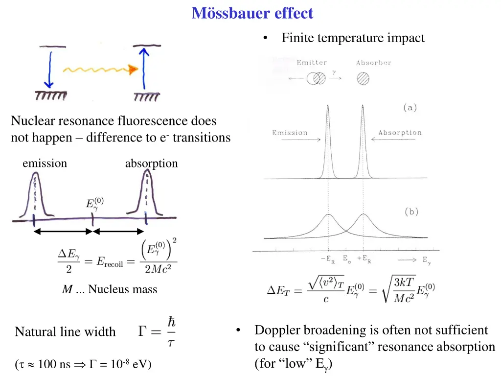 m ssbauer effect