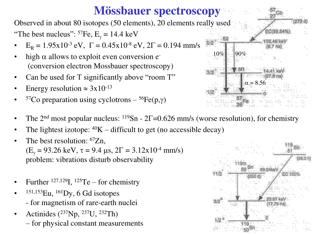 m ssbauer spectroscopy 1