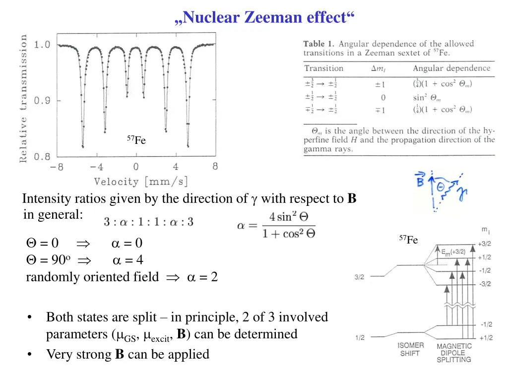 nuclear zeeman effect 2