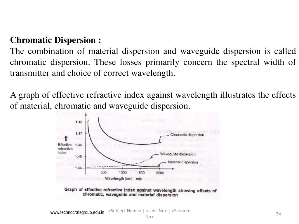 chromatic dispersion the combination of material