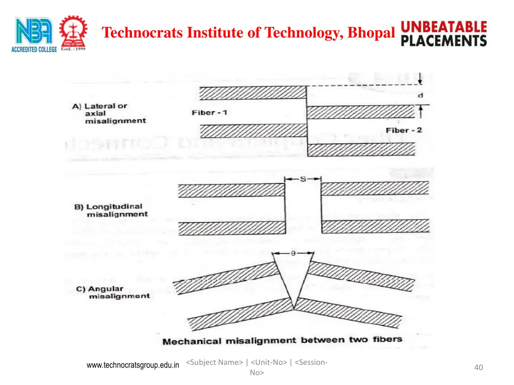 technocrats institute of technology bhopal 16