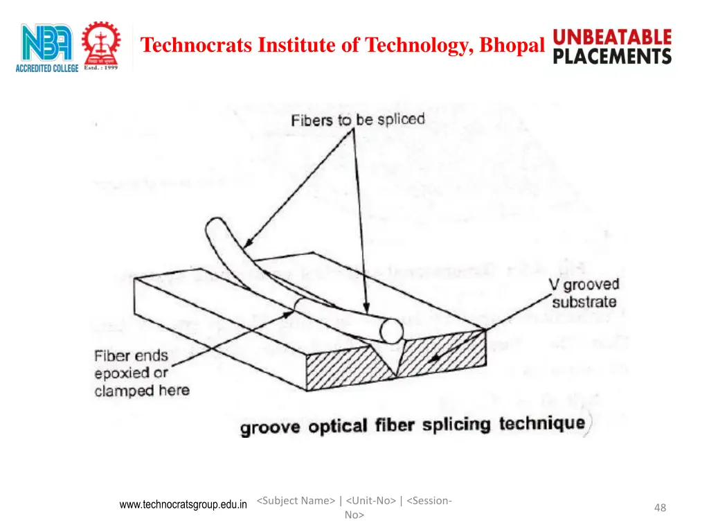 technocrats institute of technology bhopal 24