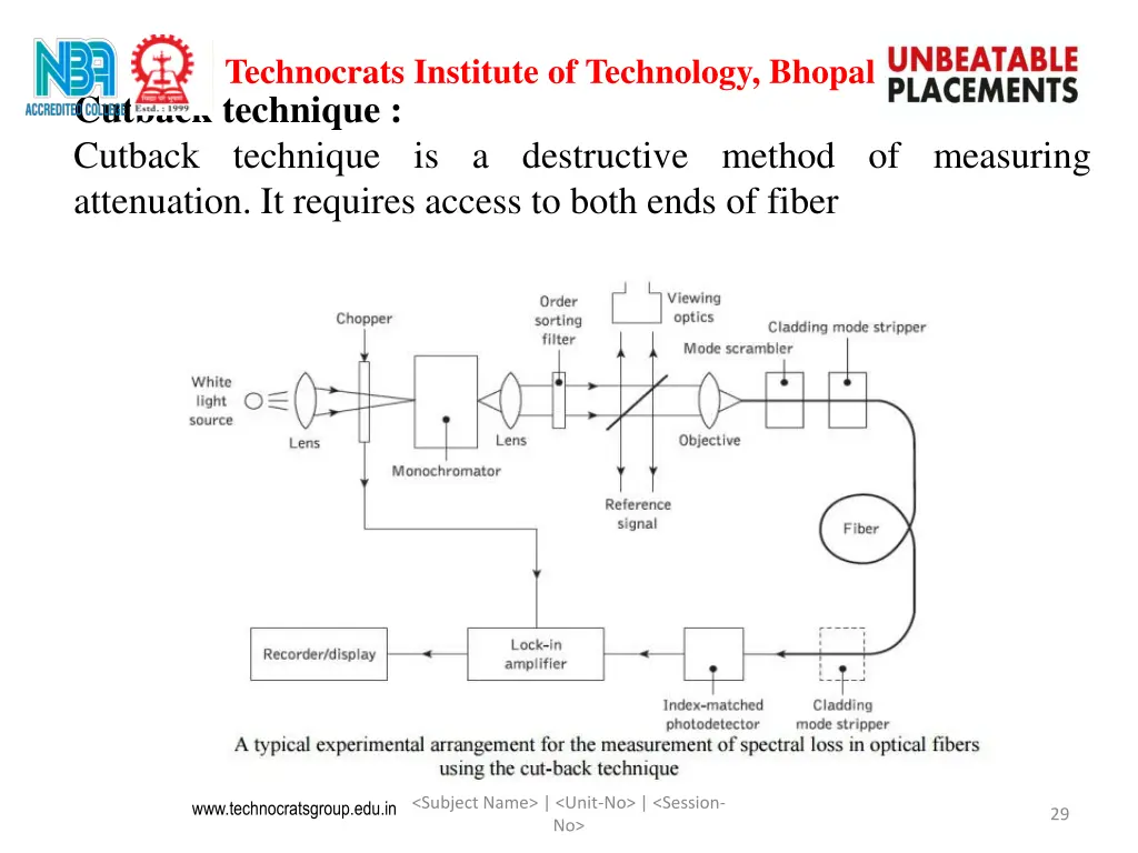 technocrats institute of technology bhopal 5