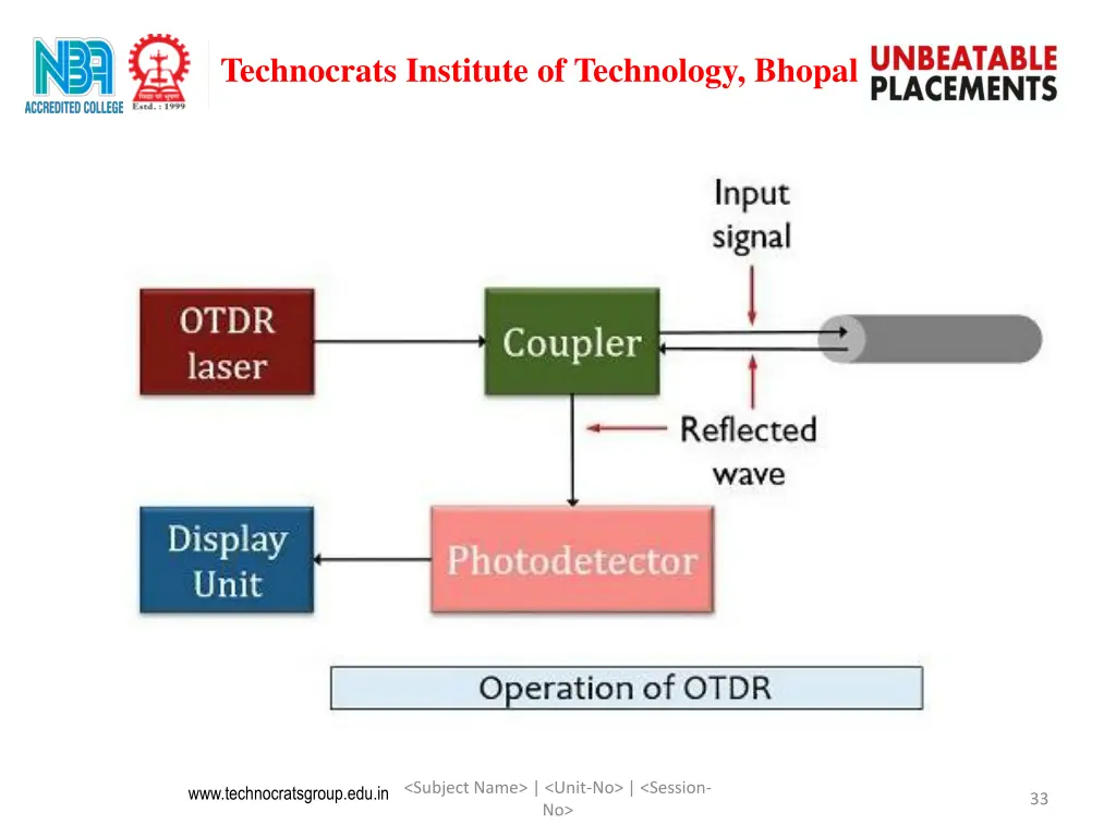 technocrats institute of technology bhopal 9