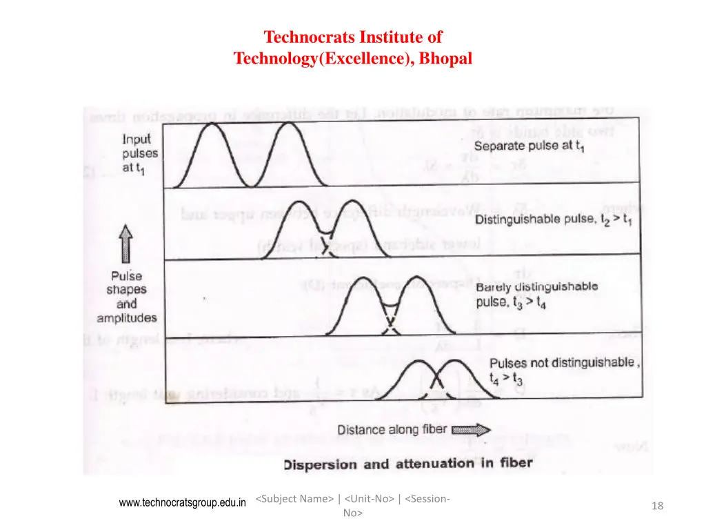 technocrats institute of technology excellence 17