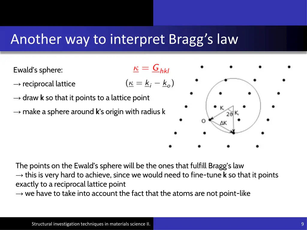 another way to interpret bragg s law