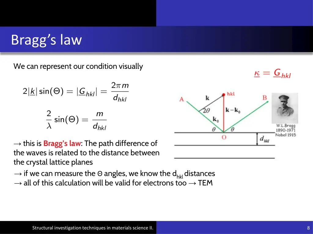 bragg s law