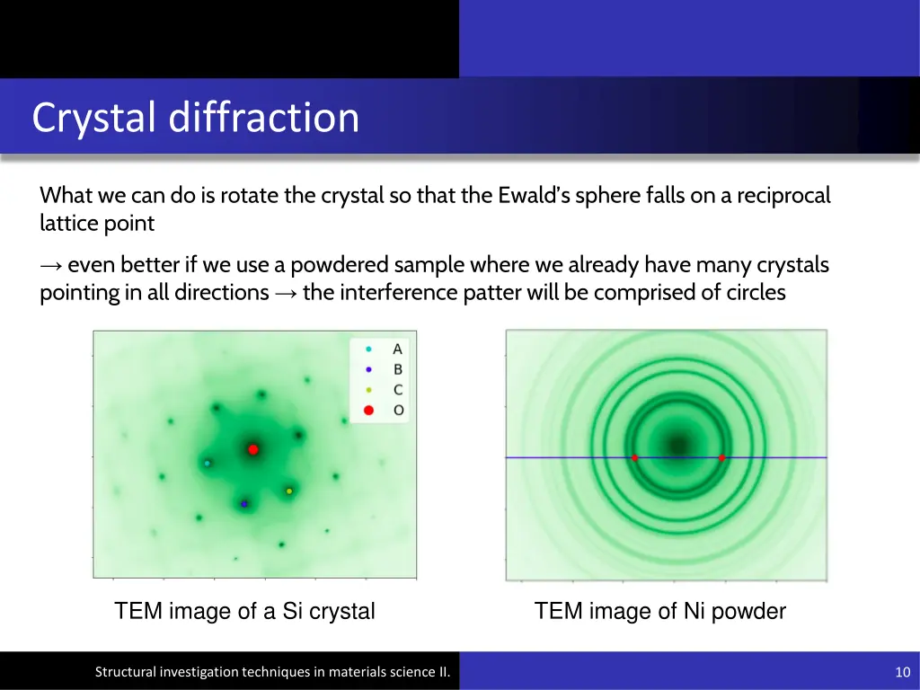 crystal diffraction