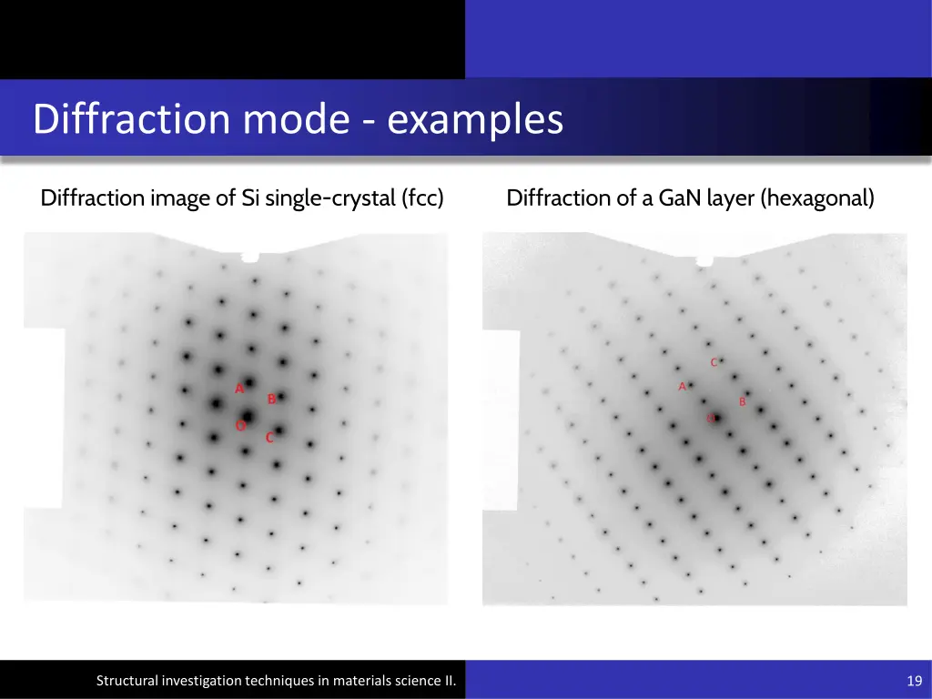 diffraction mode examples 1