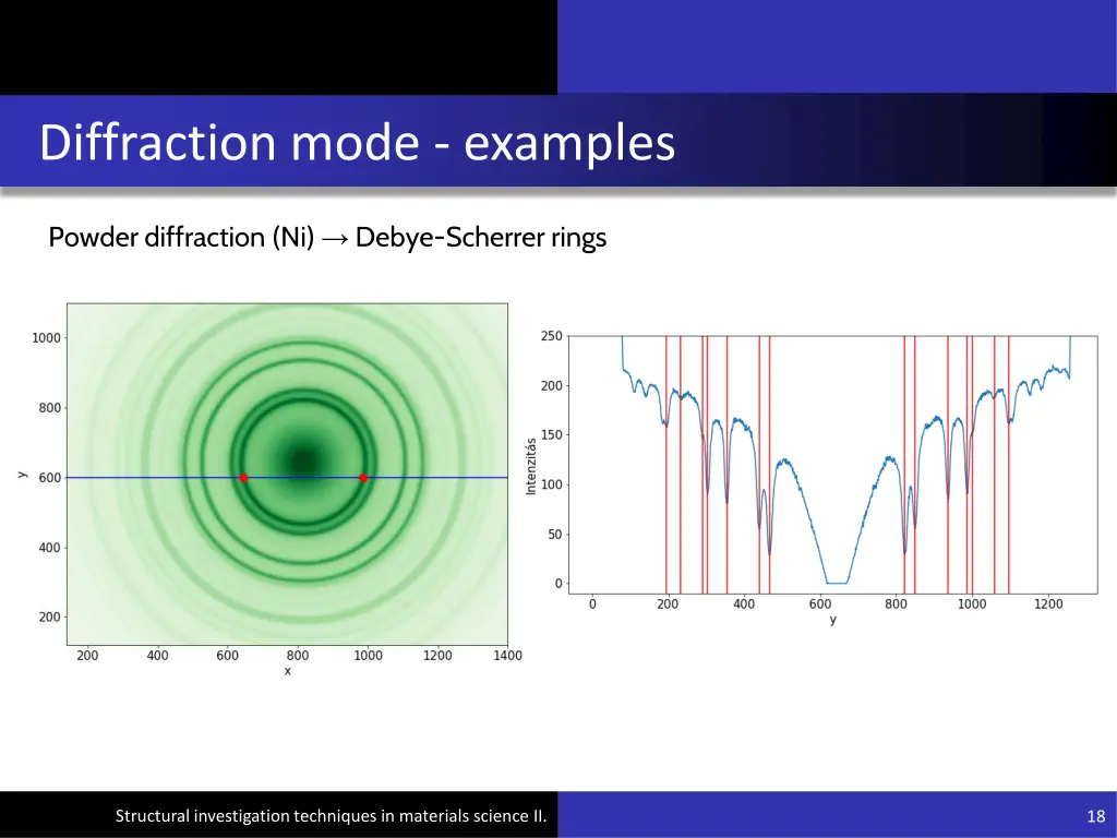 diffraction mode examples