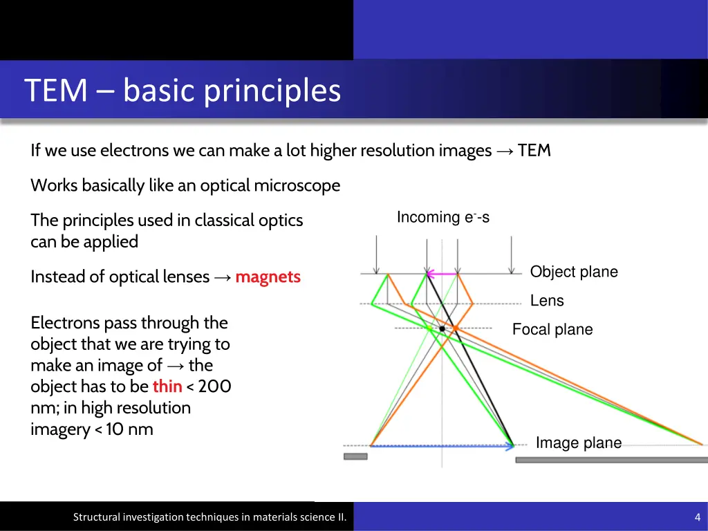 tem basic principles