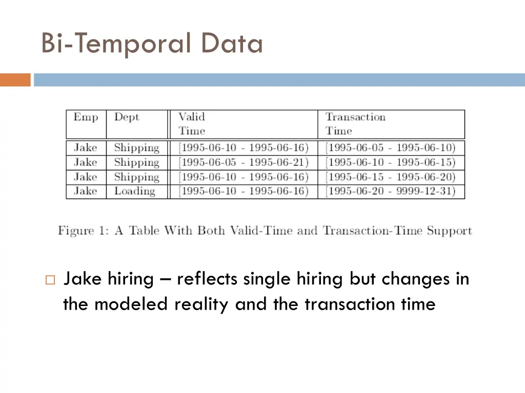 bi temporal data