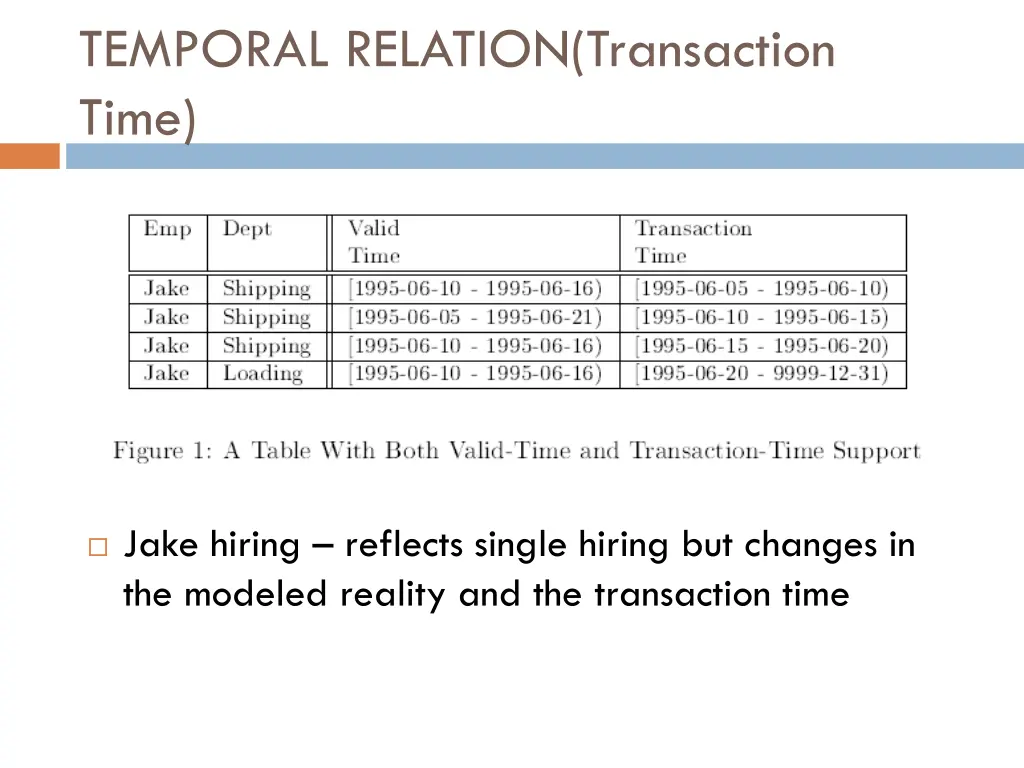 temporal relation transaction time 1