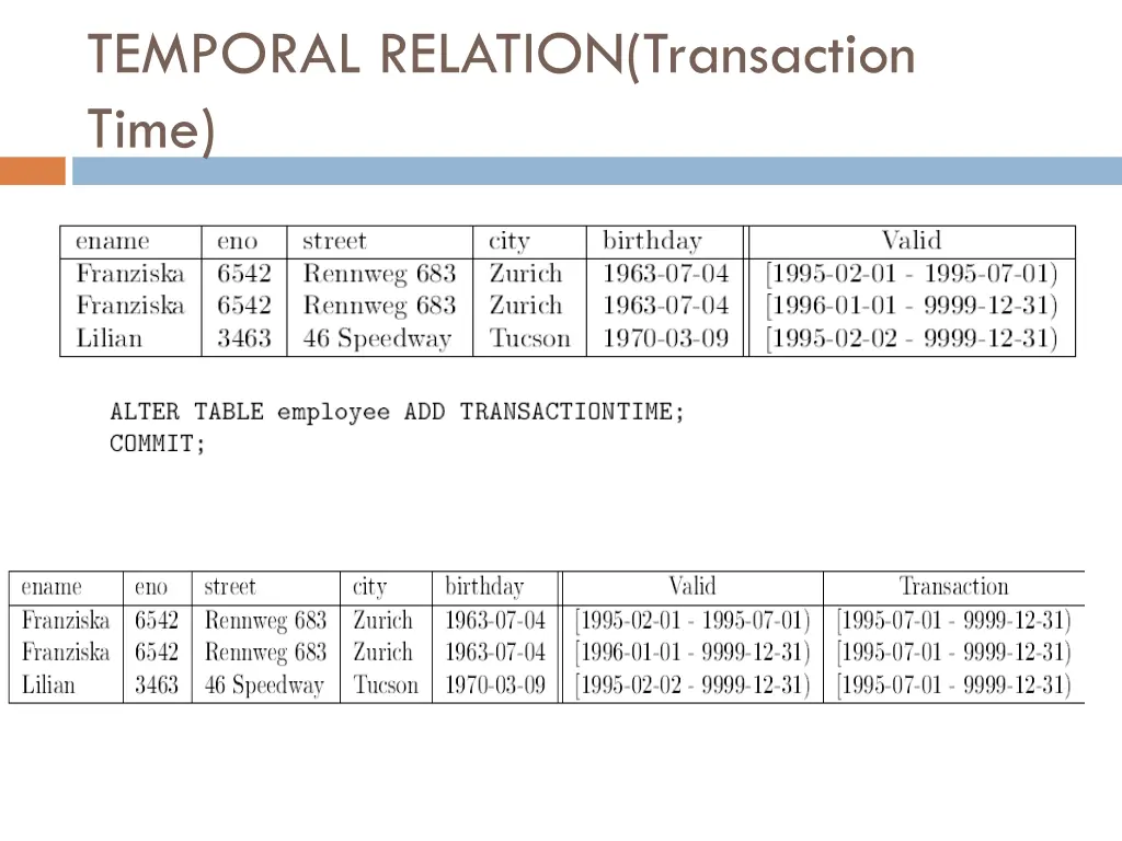 temporal relation transaction time 2