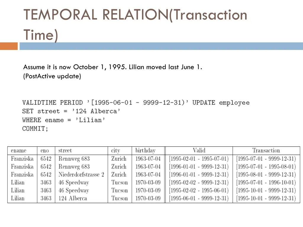 temporal relation transaction time 6