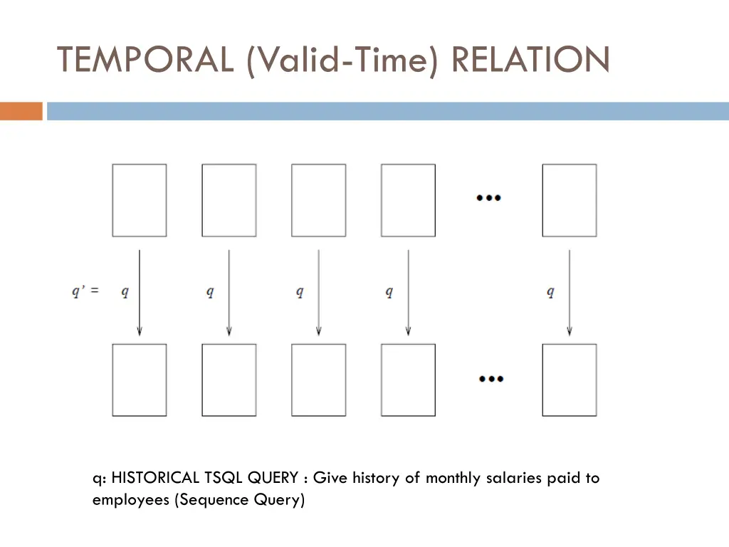 temporal valid time relation 2