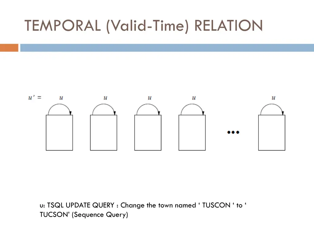 temporal valid time relation 4