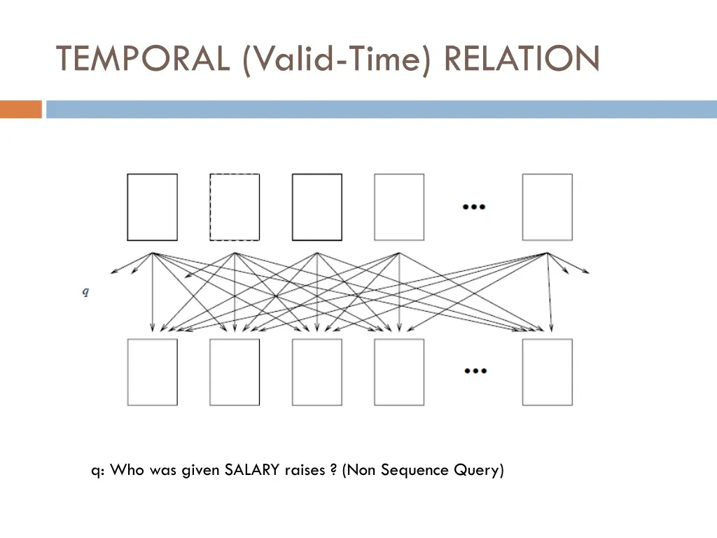 temporal valid time relation 6