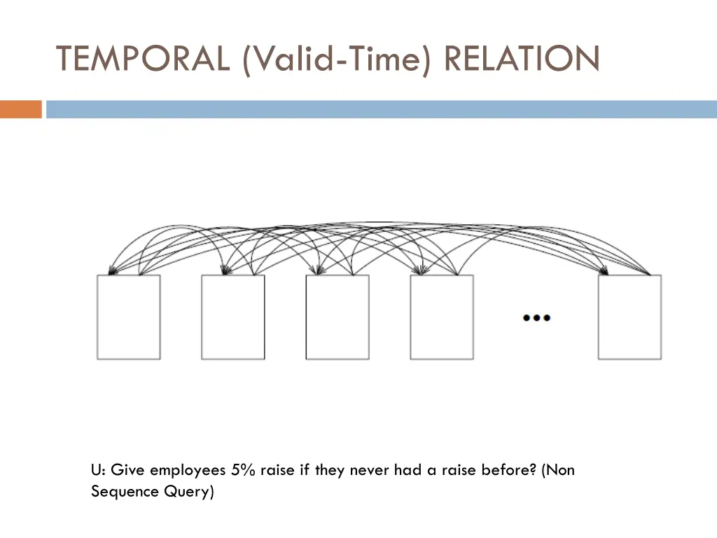 temporal valid time relation 8