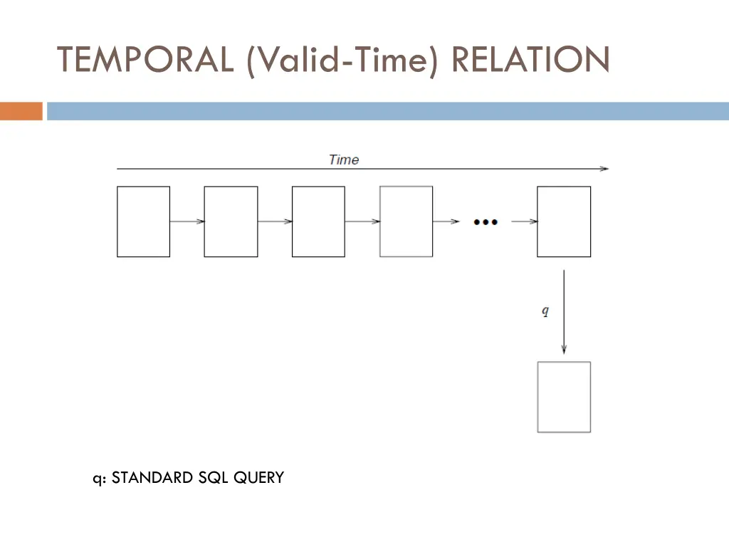 temporal valid time relation