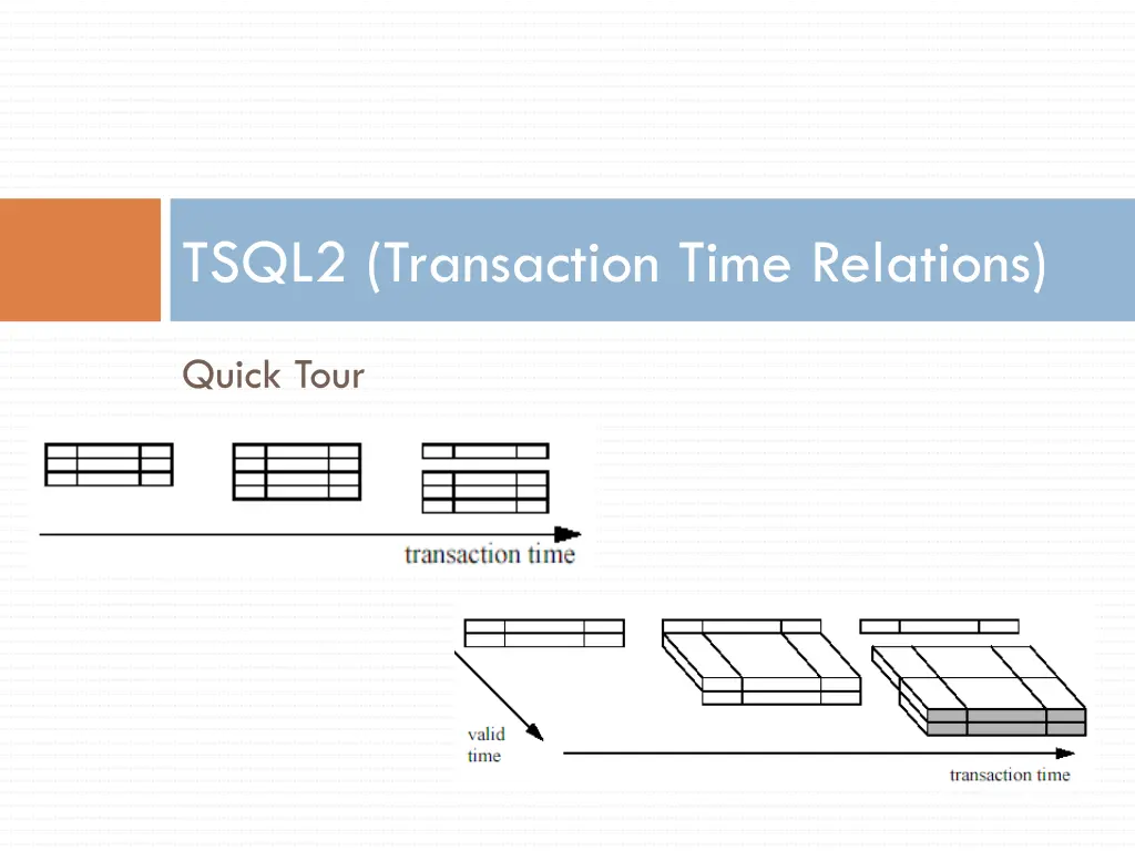 tsql2 transaction time relations