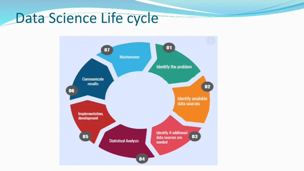 data science life cycle