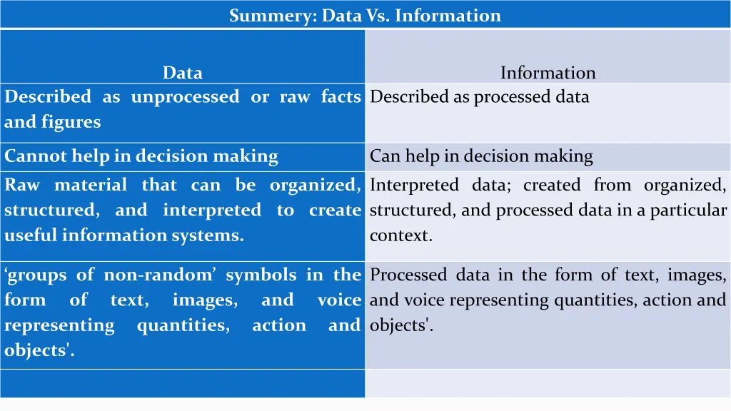 summery data vs information