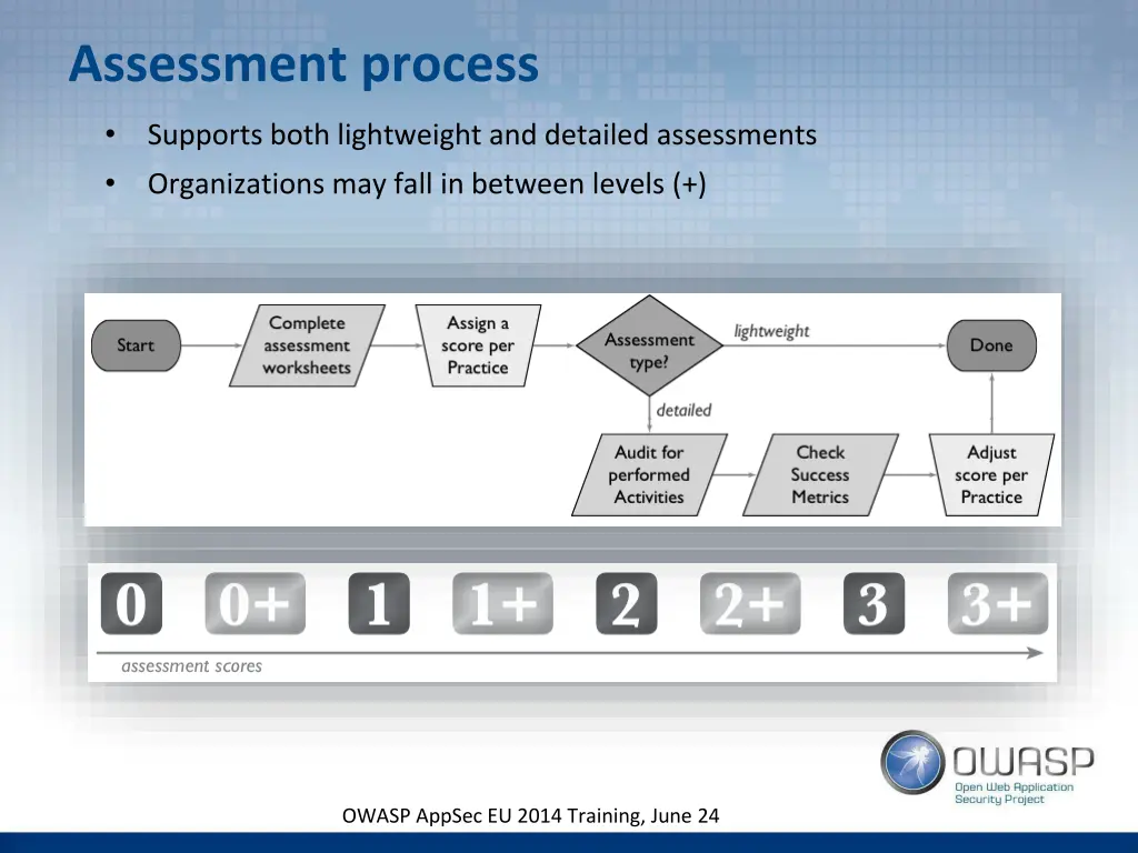 assessment process