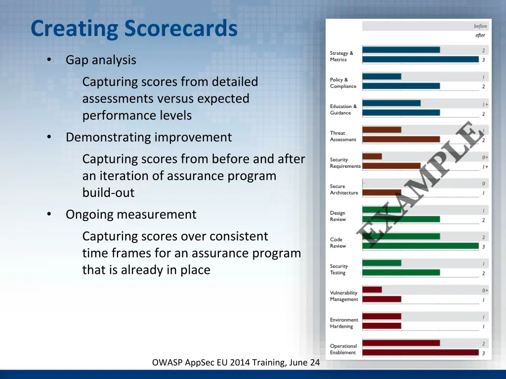 creating scorecards