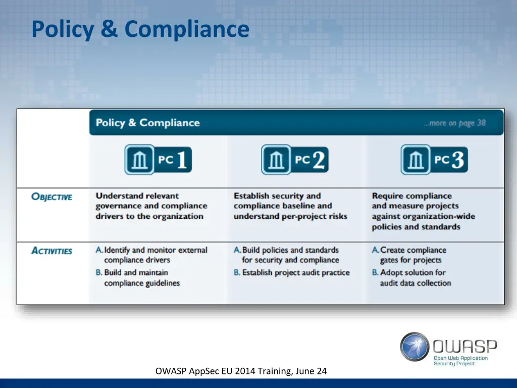 policy compliance 1