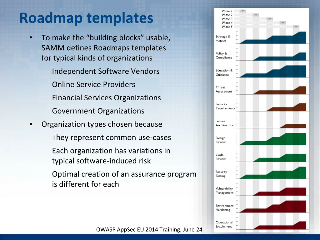 roadmap templates