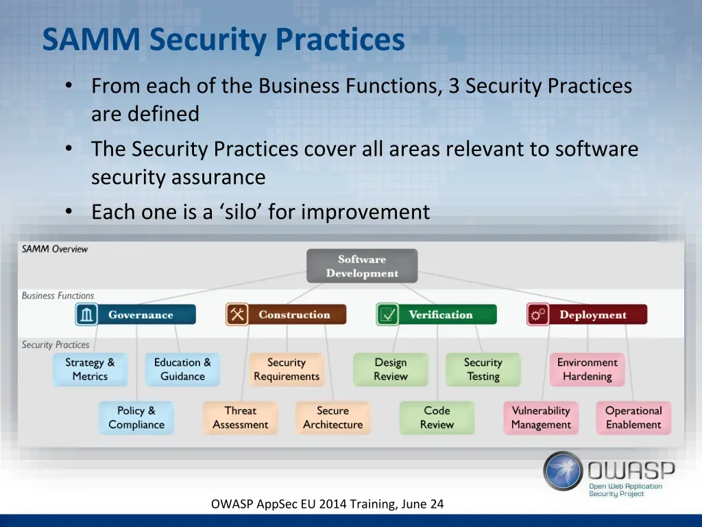 samm security practices