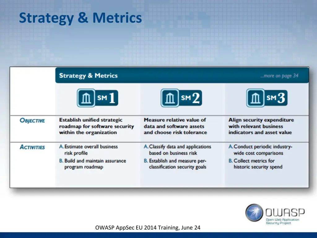 strategy metrics 1