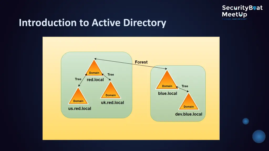 introduction to active directory 1