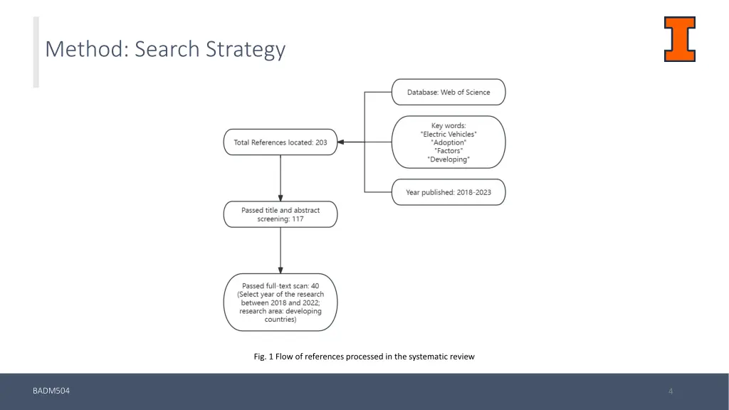 method search strategy