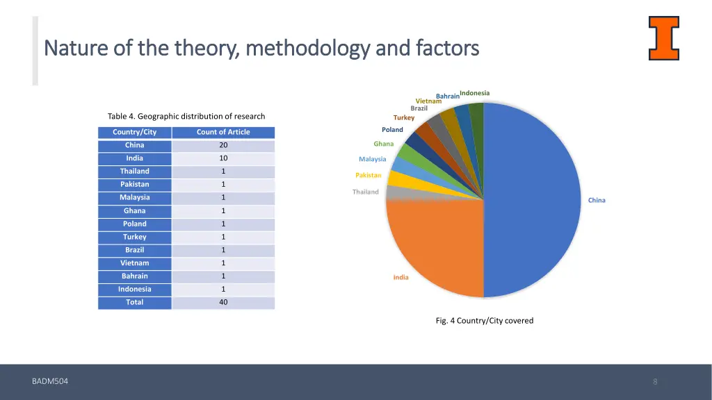 nature of the theory methodology and factors 1