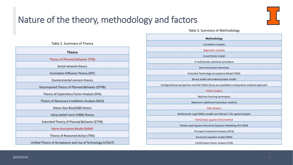 nature of the theory methodology and factors